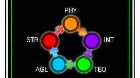 dokkan battle type wheel